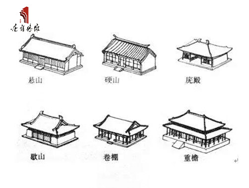 古代屋顶形式